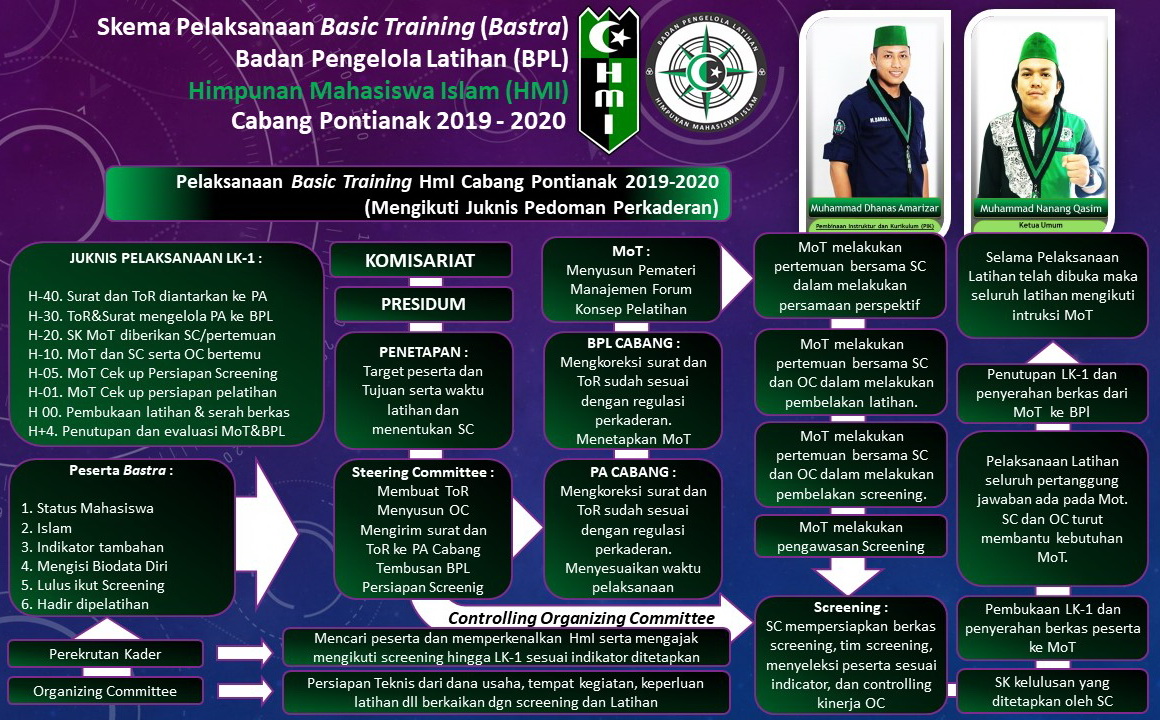 Program Kaderisasi HMI pemko langsa